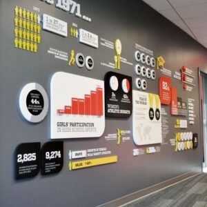 Ofis Tabelası 21